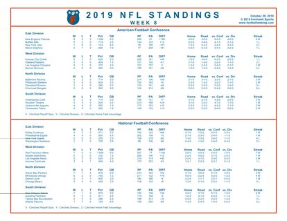 2019 nfl season standings|current nfl standings 2019.